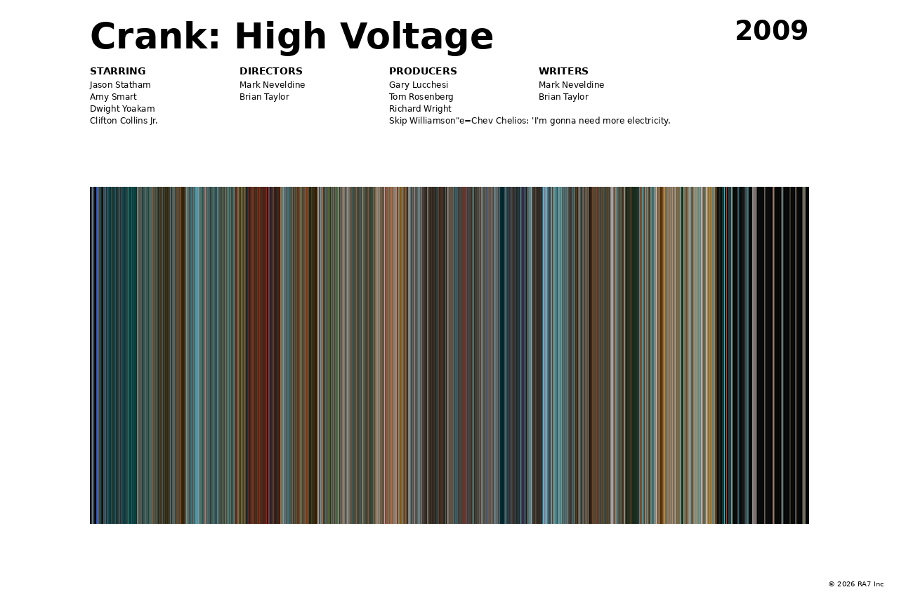 Poster preview for Crank: High Voltage